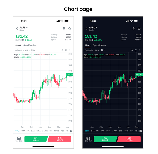 06_AQX Trader v3.0 Chart Page.png