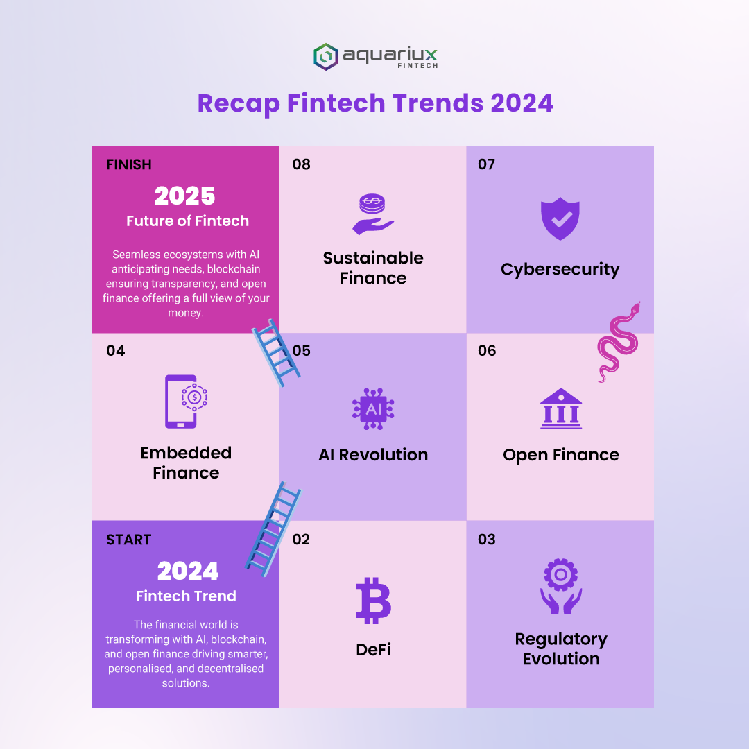 Aquariux's insights on Fintech Trend 2024